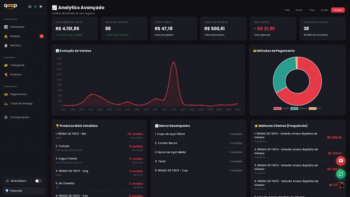 Analytics avancado